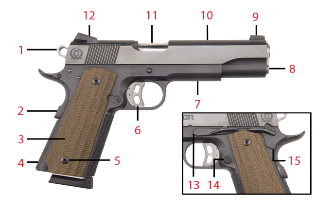 Brownells Dream Build 1911 Catalog #6 - Dream Gun® 2 