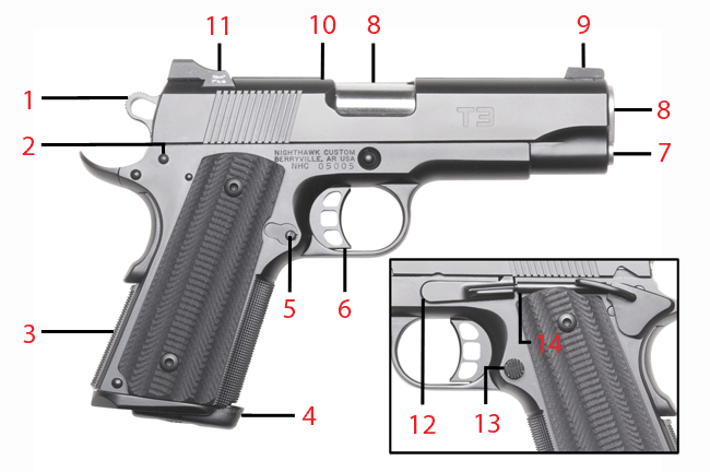 Brownells Dream Build 1911 Catalog #6 - Dream Gun® 5 